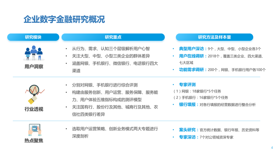 中国金融认证中心:金融行业:2021中国数字金融调查报告